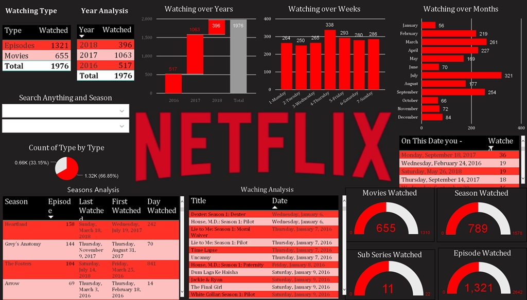 informe métricas y kpis de netflix