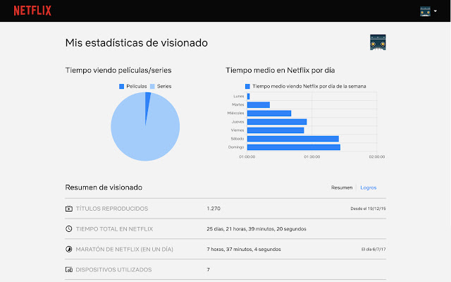 estadísticas de visualización netflix