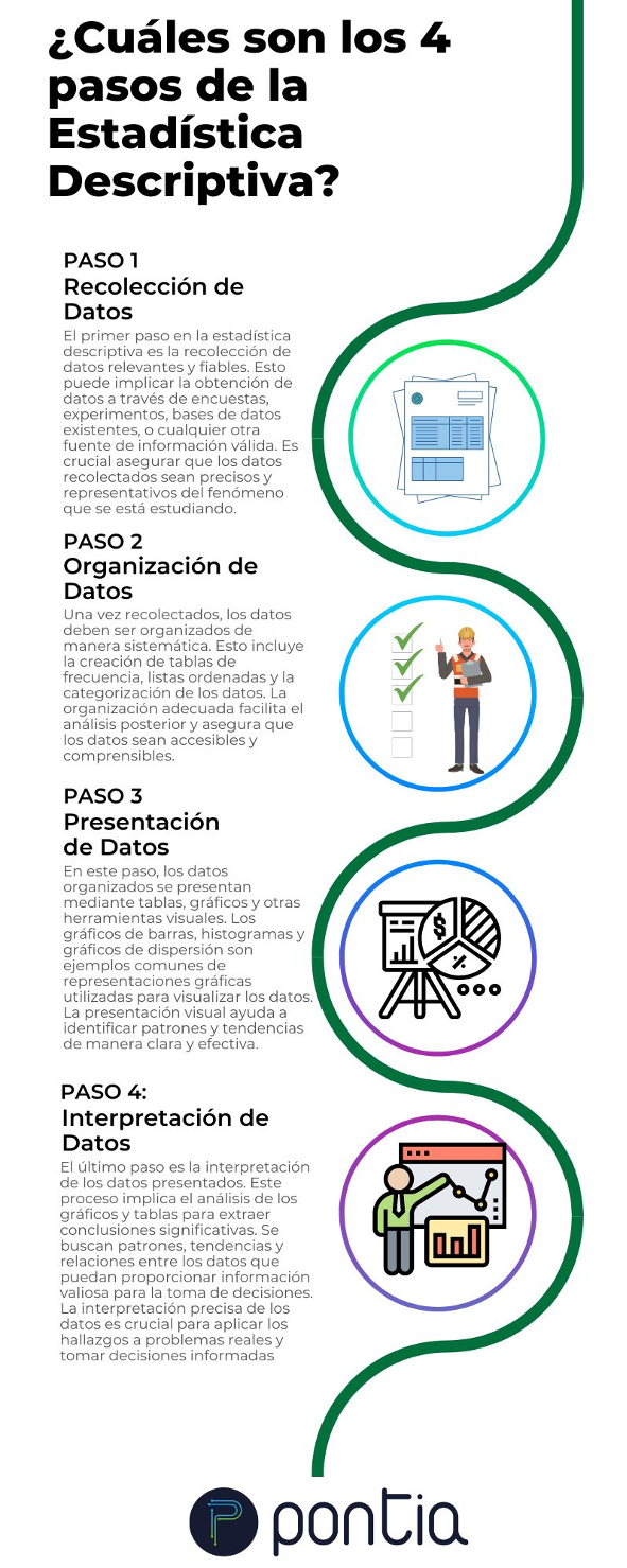 pasos estadistica descriptiva https://www.pontia.tech/pasos-estadistica-descriptiva/