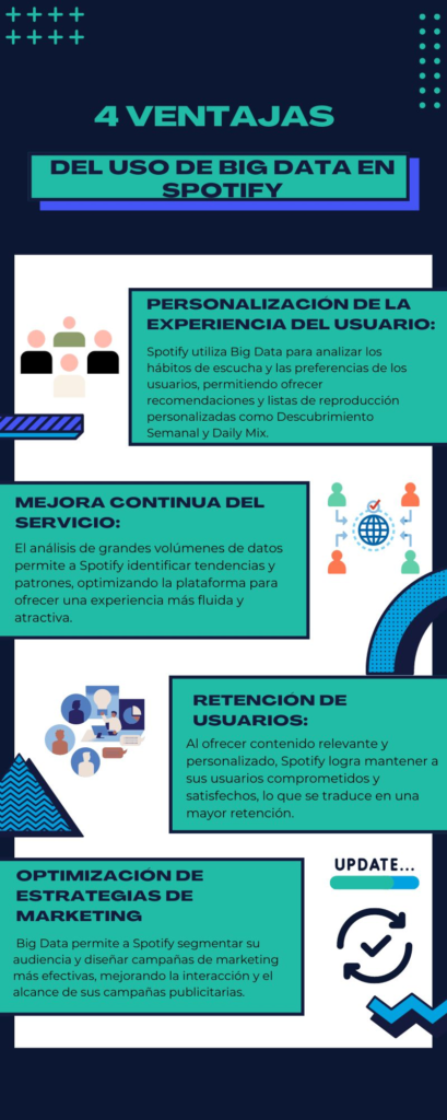 los datos como pilar de exito de spotify 2 https://www.pontia.tech/los-datos-como-pilar-de-exito-de-spotify/