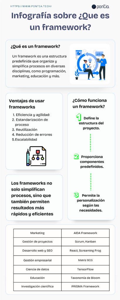 que es un framework infografia https://www.pontia.tech/que-es-un-framework/