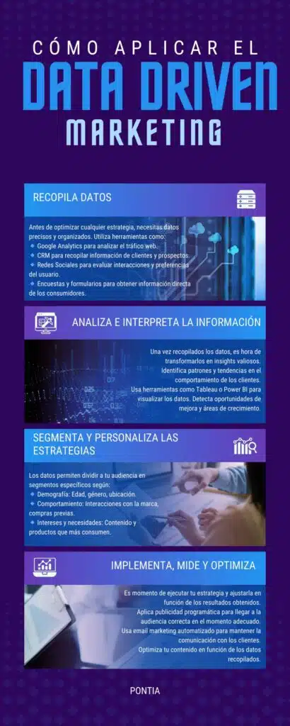 Data Driven Marketing: Qué es y beneficios 